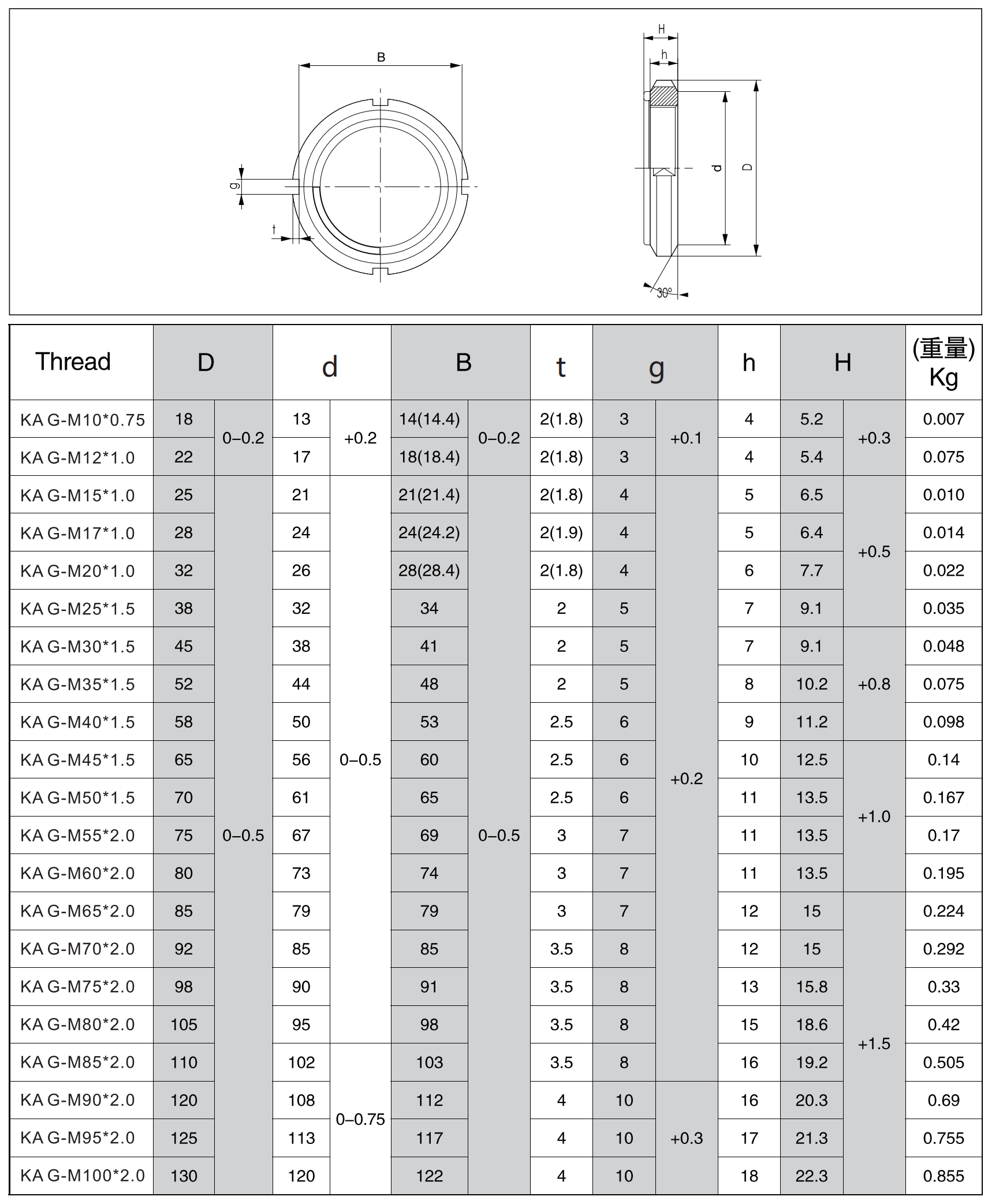 KAG钢片锁紧